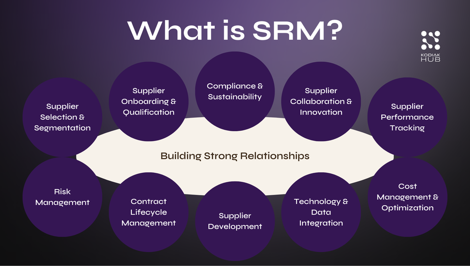 What Is Supplier Relationship Management (SRM)?