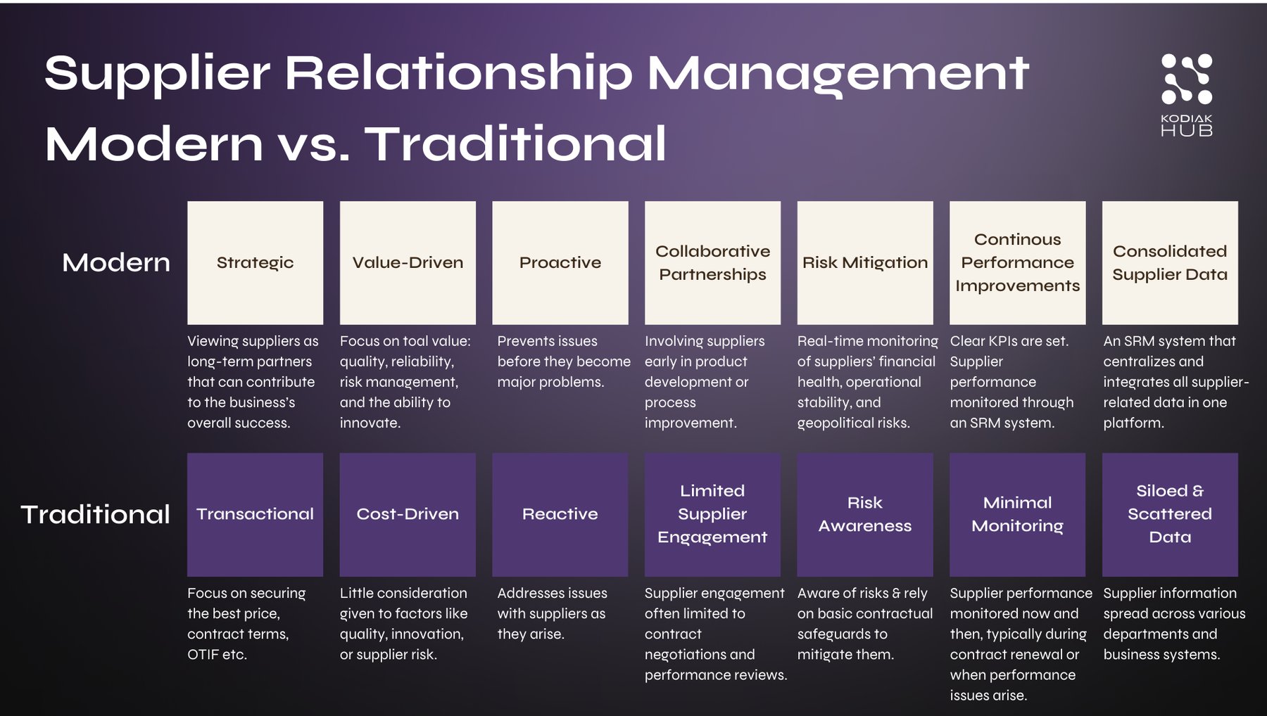 What is Supplier Relationship Management (SRM)?