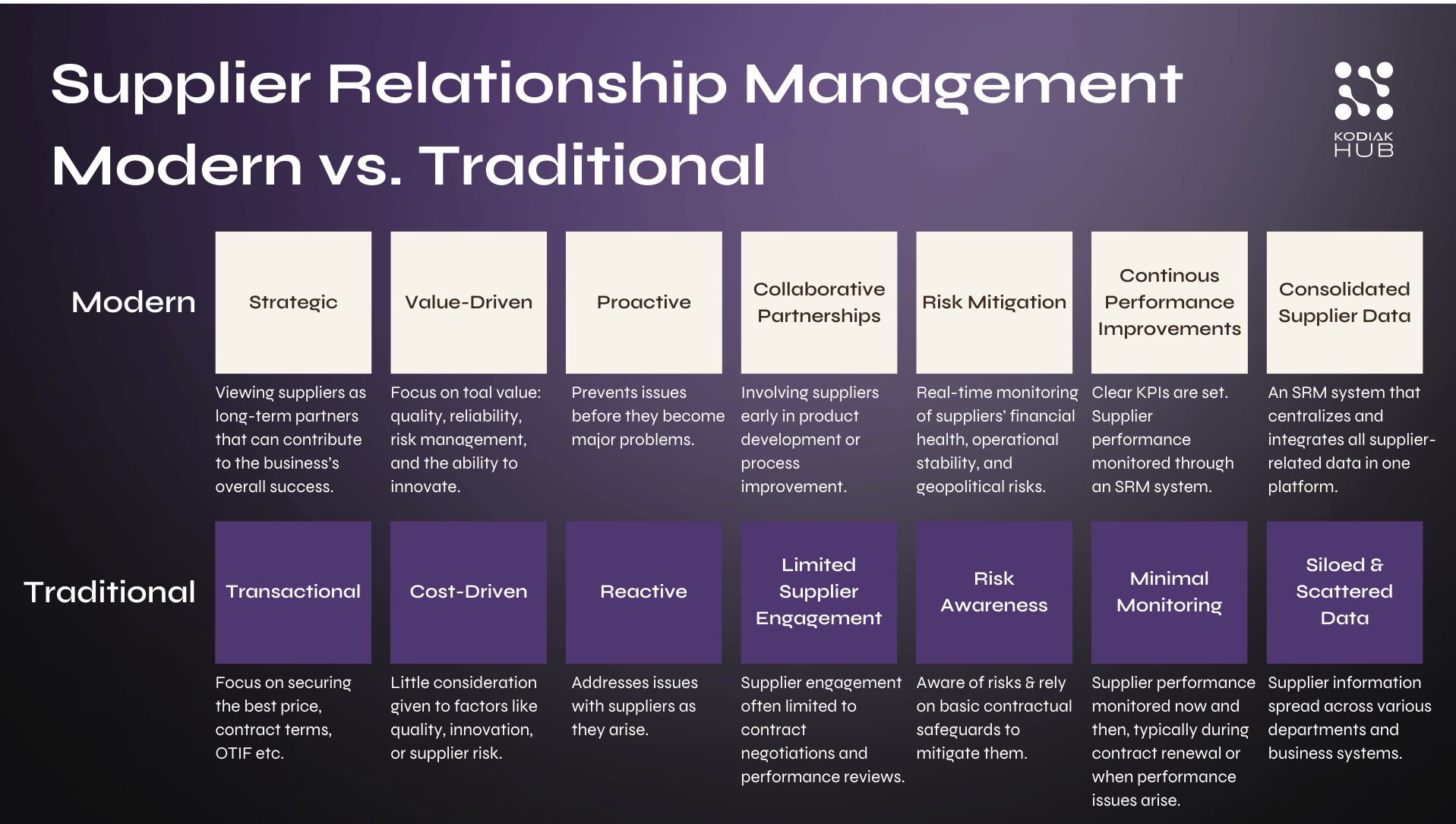 What Is Supplier Relationship Management (SRM)?