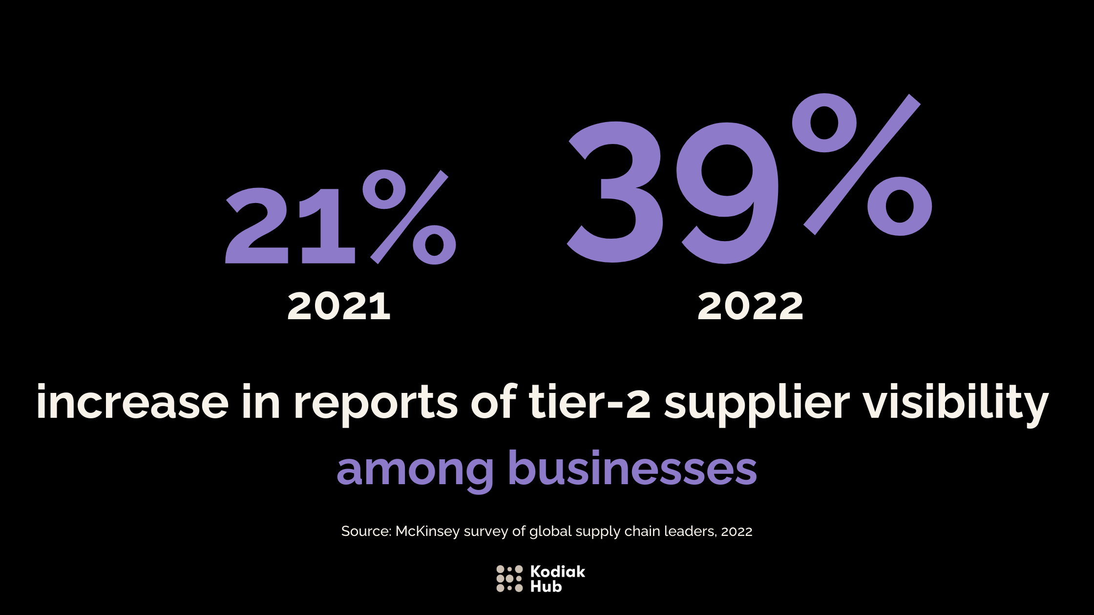 Procurement trends 2023 tier-n supplier continue to increase