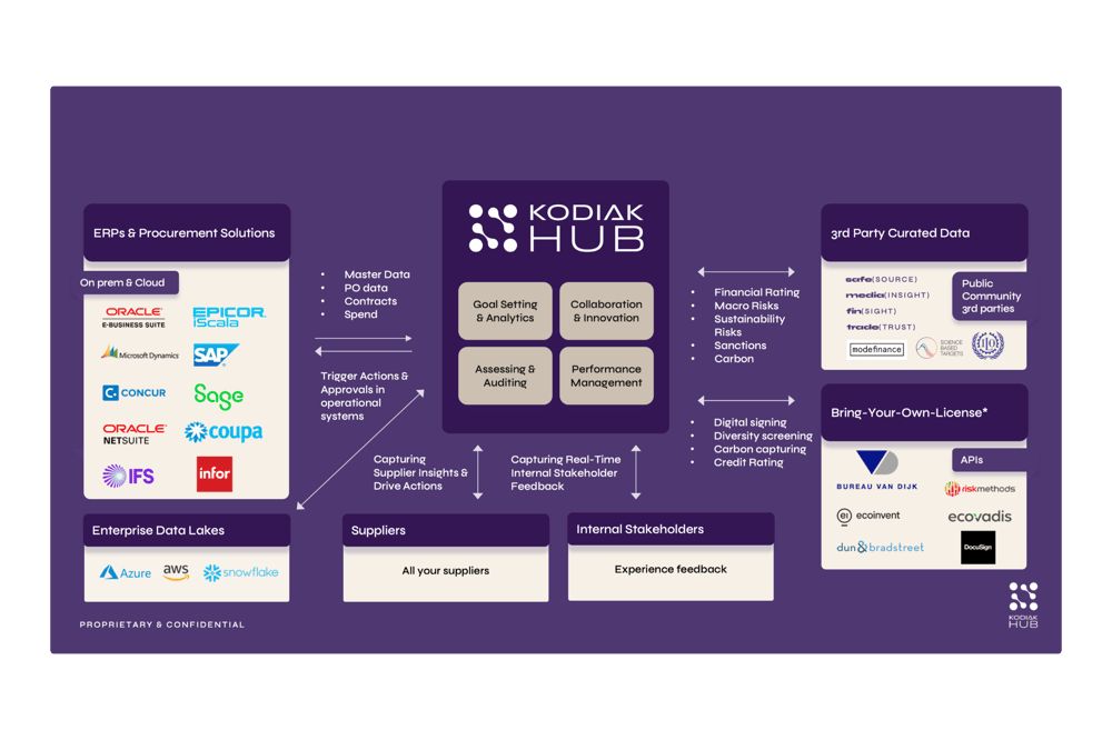 Supplier Segmentation | Models, Matrix, and Benefits