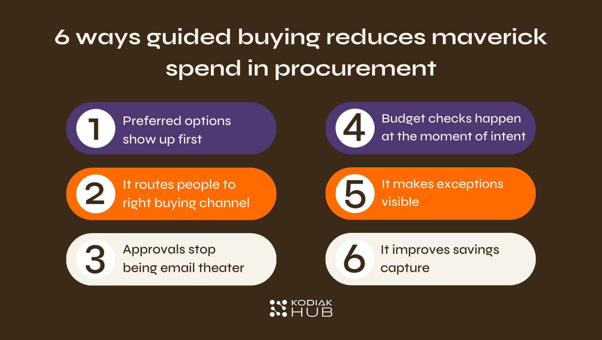 6 ways guided buying reduces maverick spend in procurement