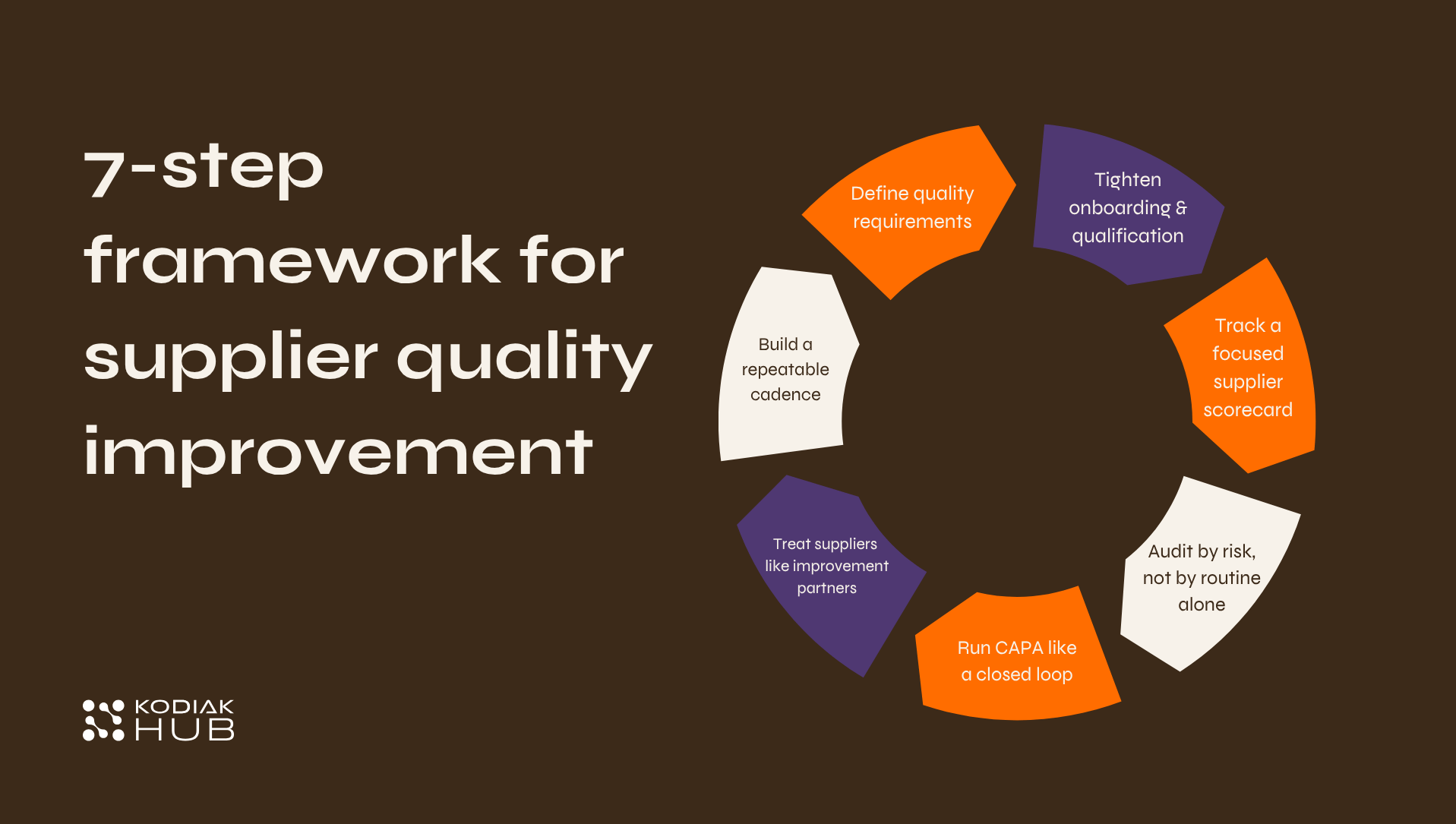 7 step framework for supplier quality improvement