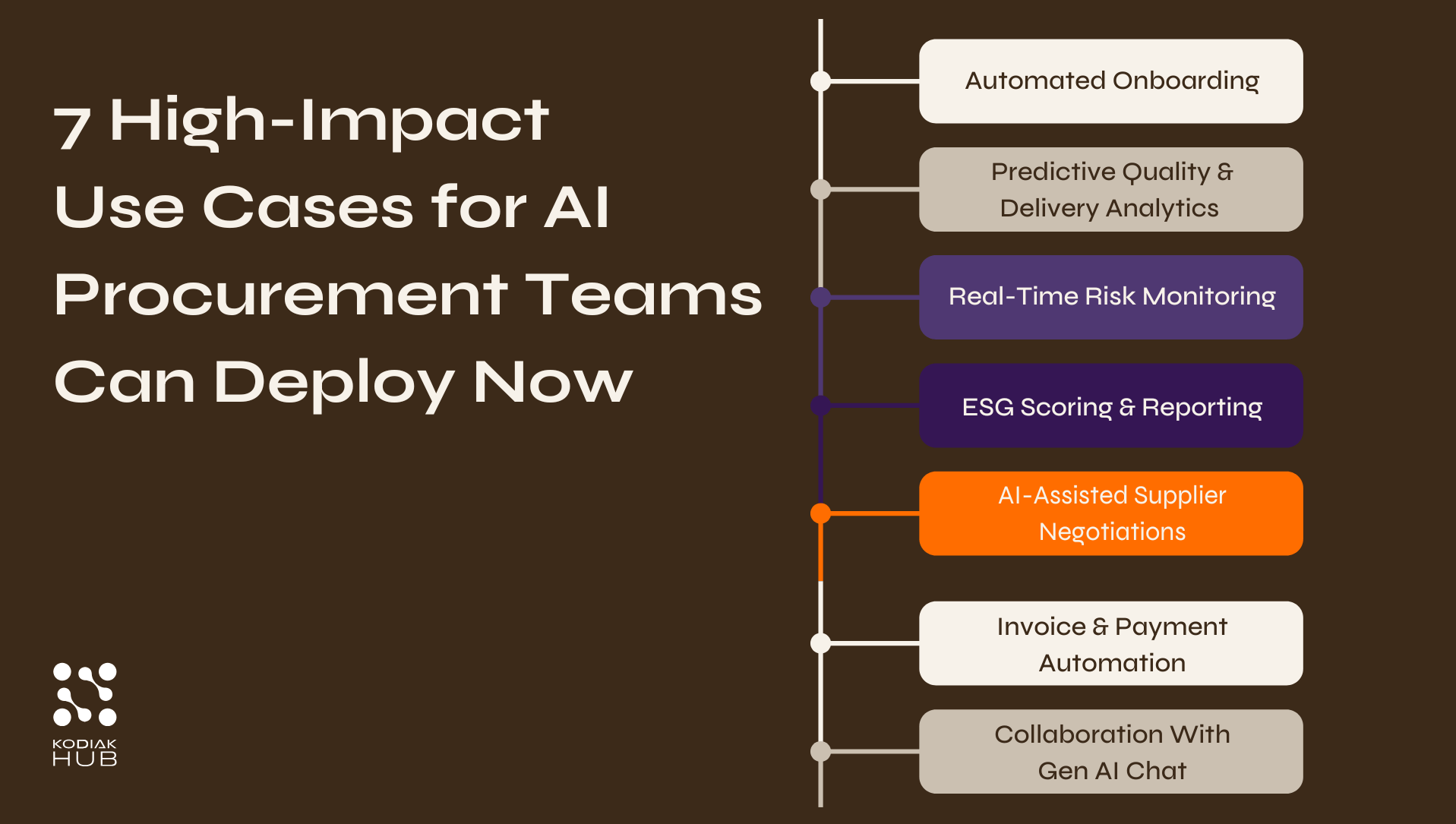 AI Supplier Management Revolution in 2026