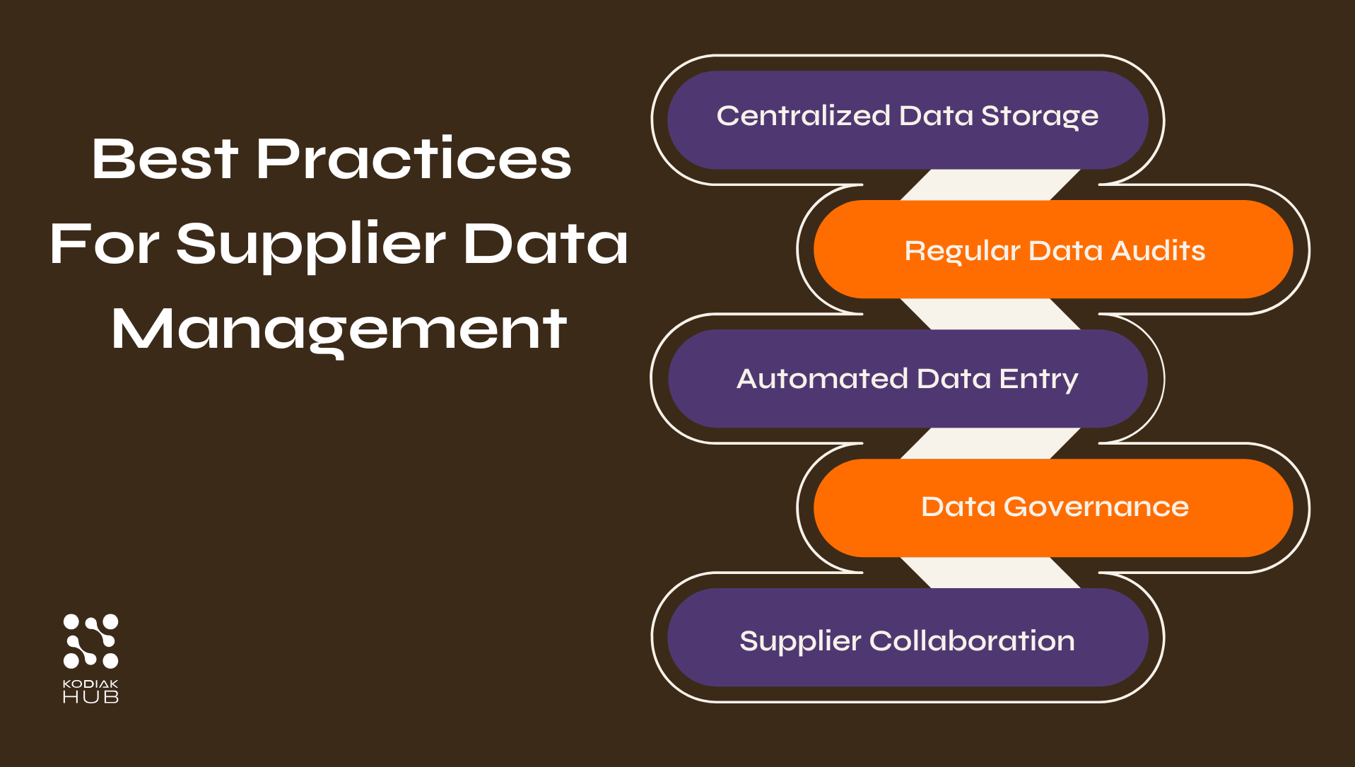Best Practices for supplier data management