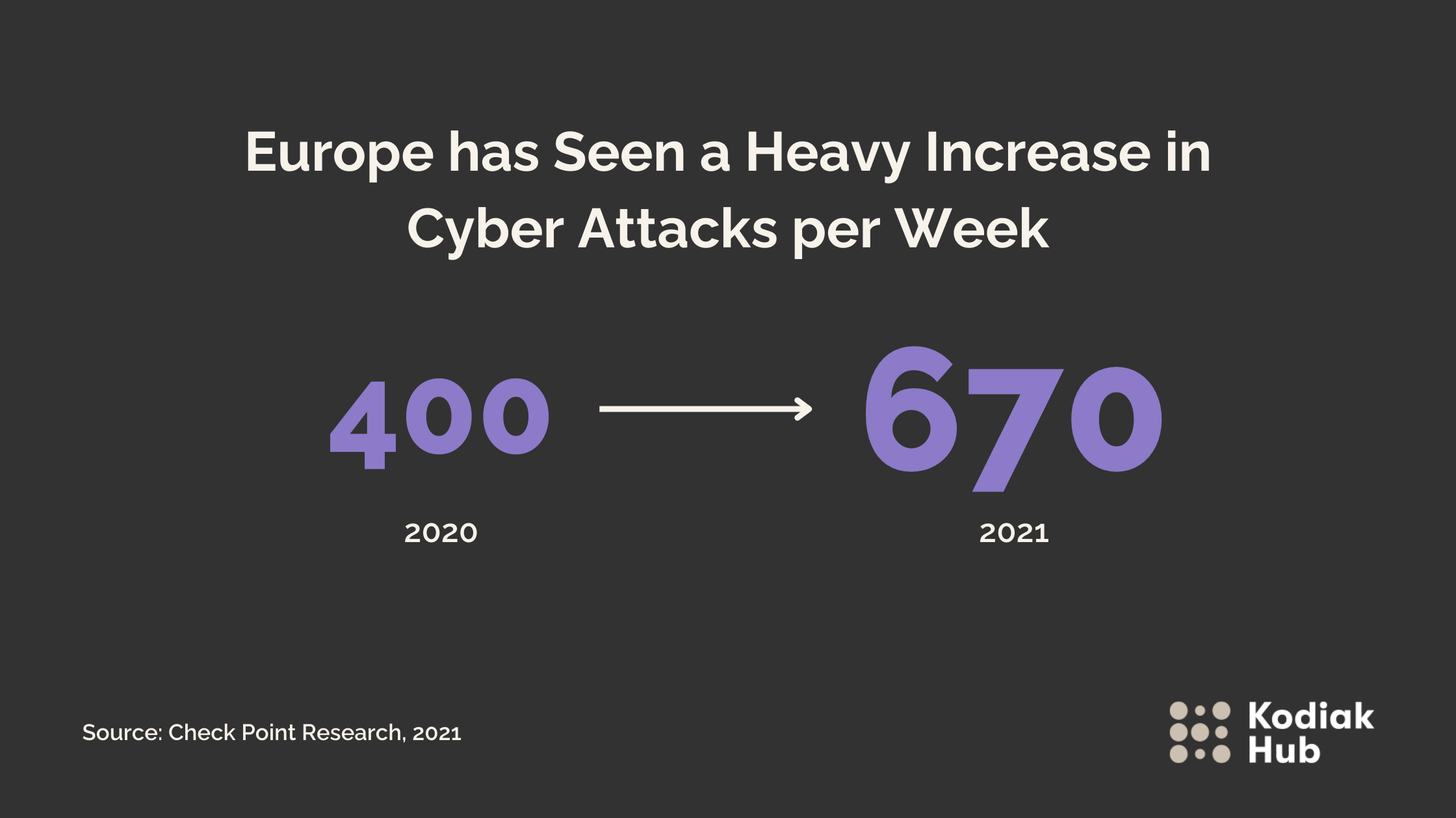 Managing Cyber Security Risks in Your Supply Chain: 4 Examples of Attacks