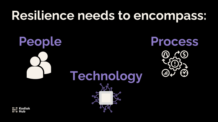 Procurement Trends 2023: Resilience needs ti encompass - People, Process & Tech