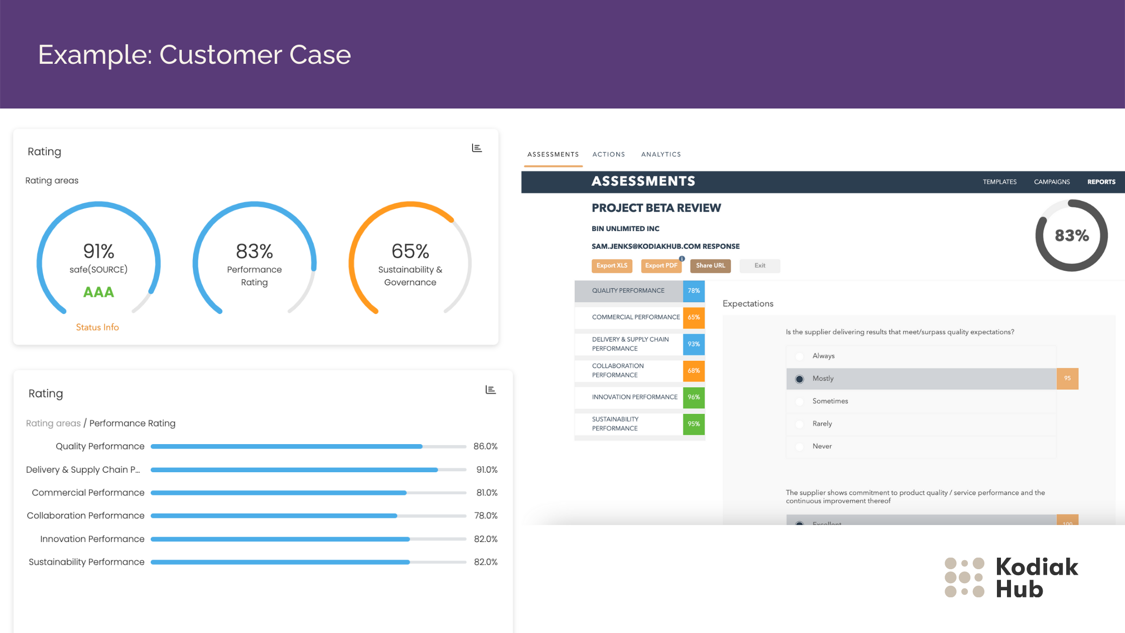 Supplier Ratings from Assessments