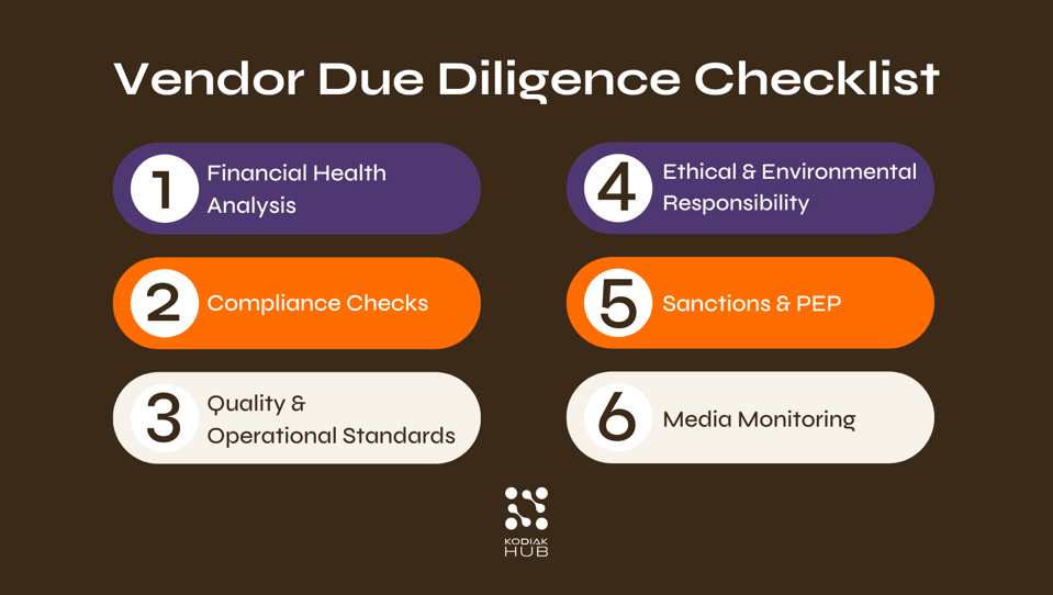 Vendor Due Diligence: Checklist & Best Practices