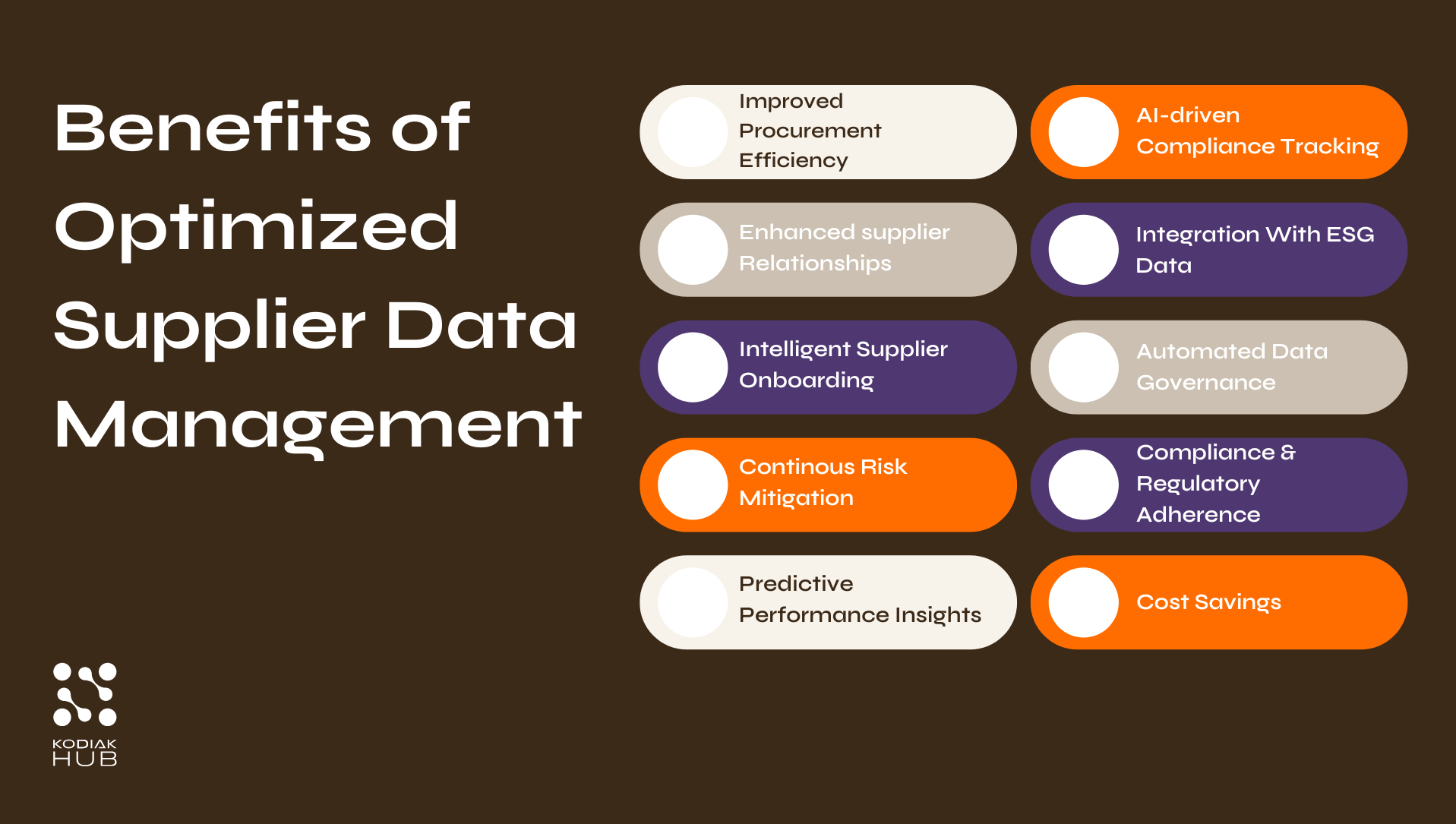 Supplier Data Management Optimized Benefits