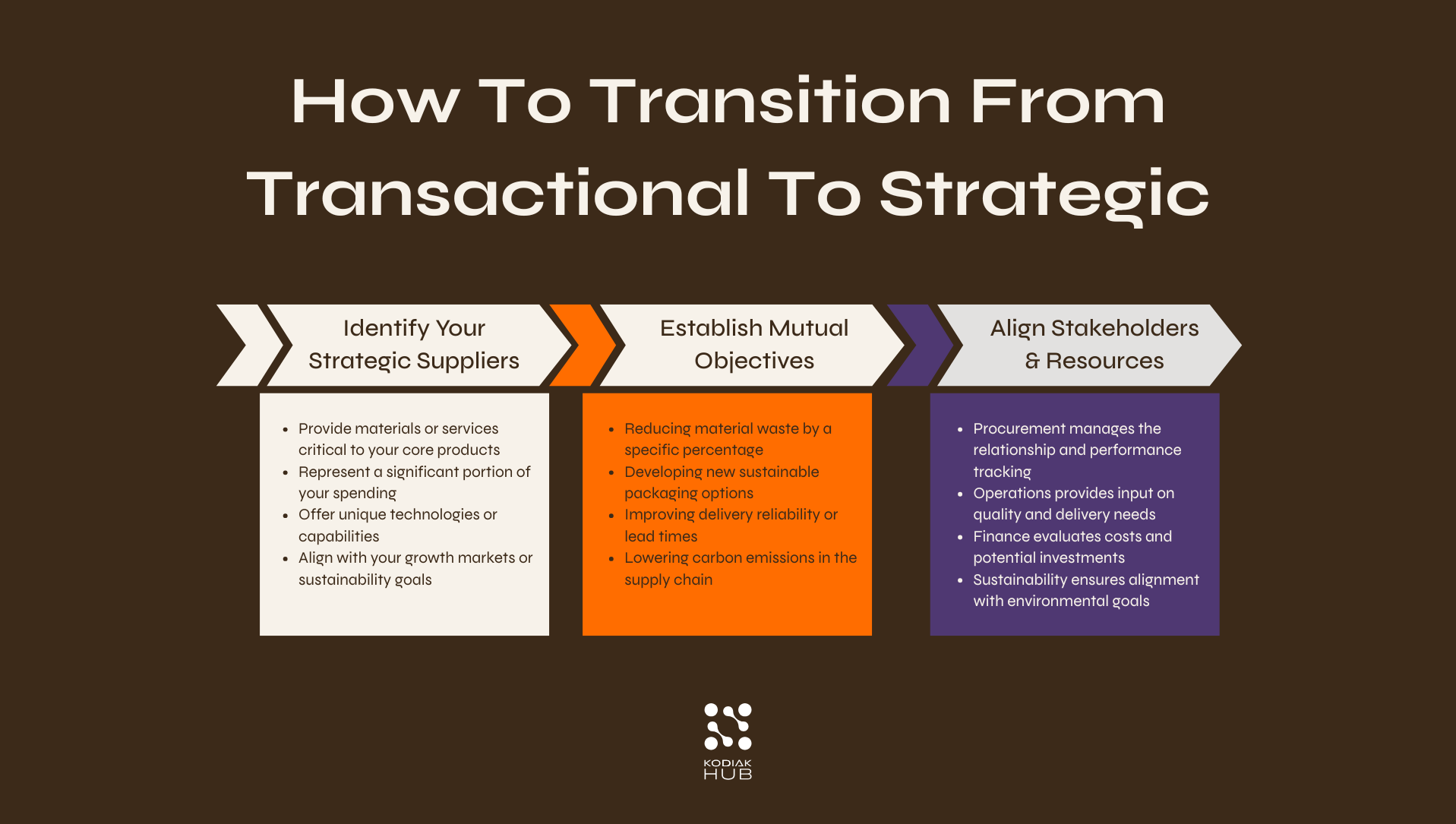How to transition from transactional to strategic supplier partnerships