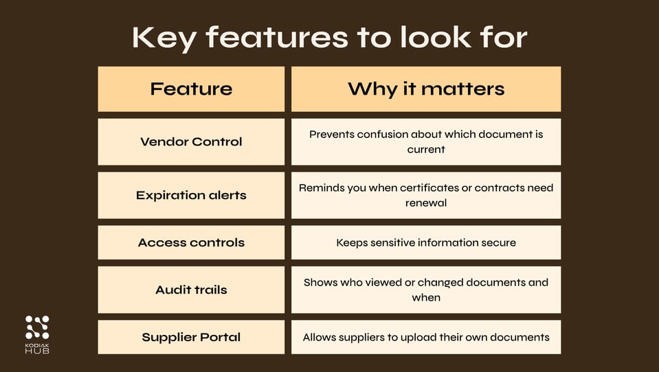 Supplier Document Management Best Practices For Procurement