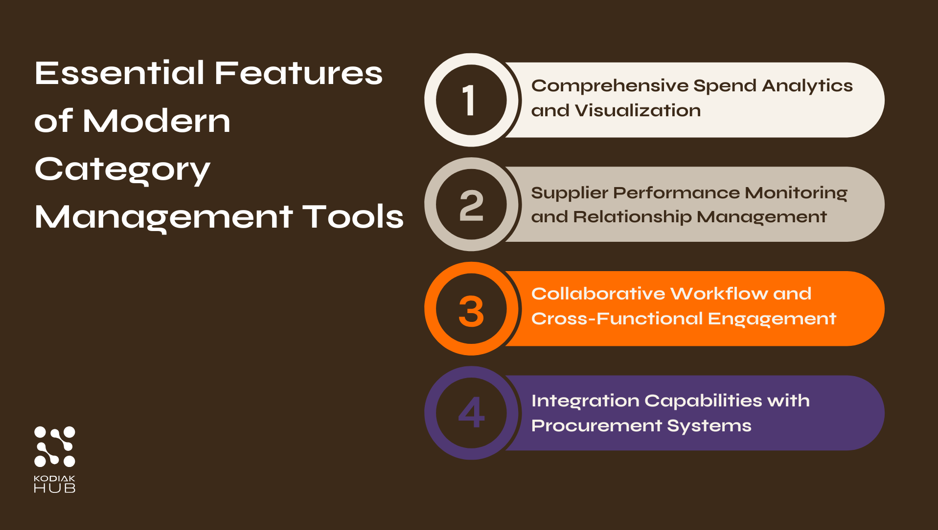 Essential features for a Category Management tool