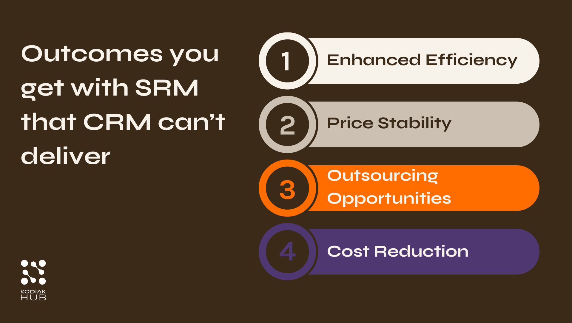CRM SRM differences