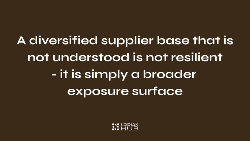 New Risk for Global Supply Chains