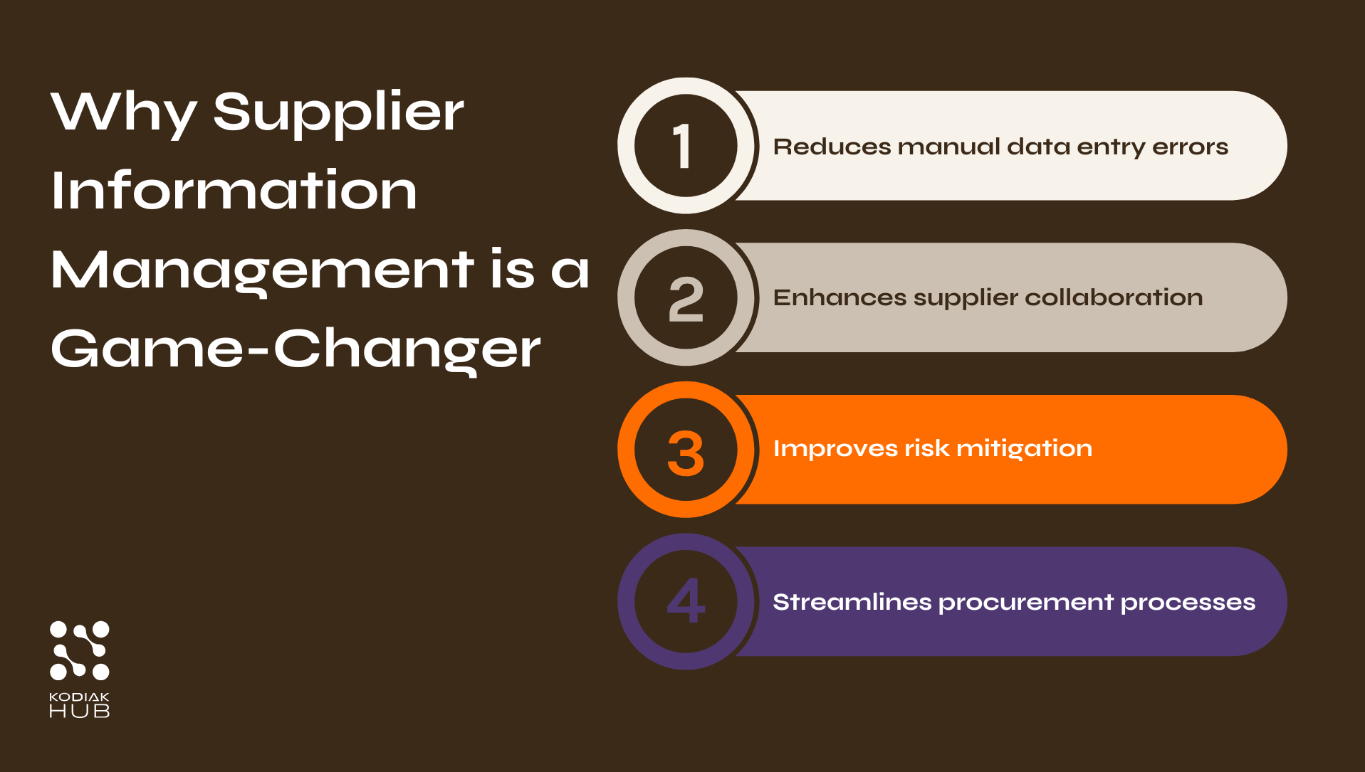 Supplier information management benefits