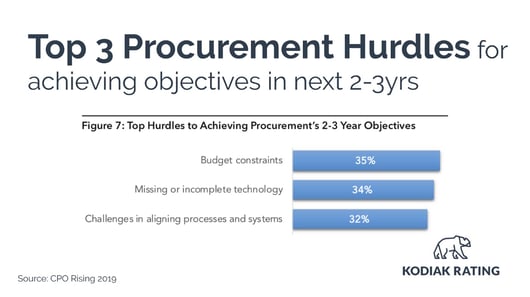 7 Signs of Excellent Procurement Teams