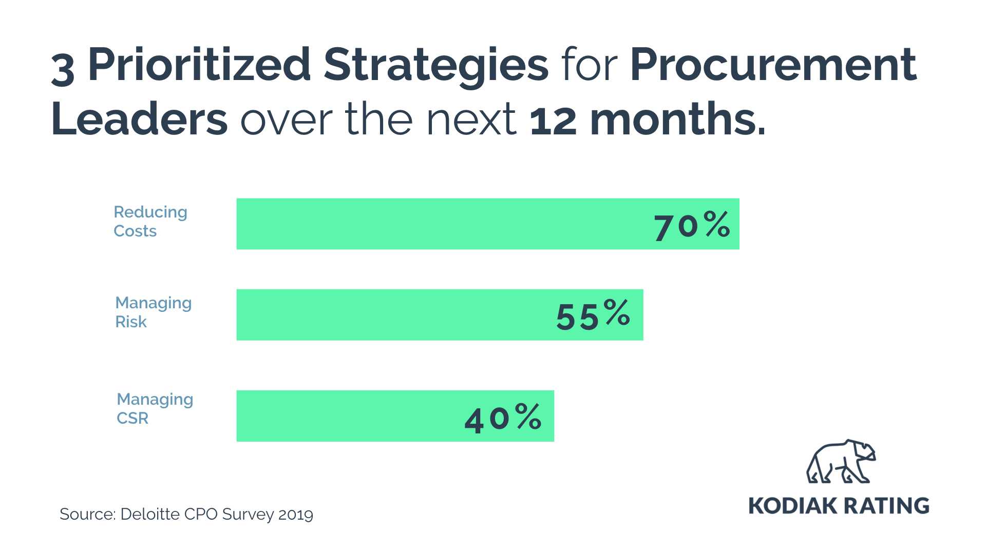 3-prioritized-strategies