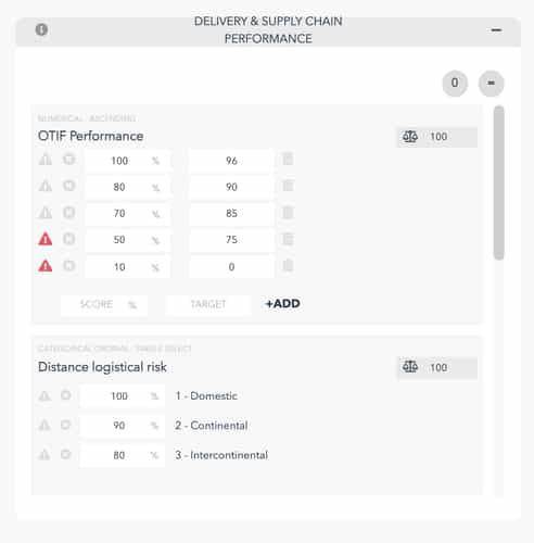 Delivery-supply-chain-performance