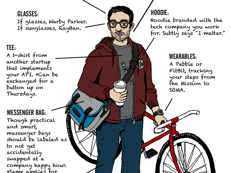 Description-man-startup