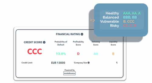 Financial-rating