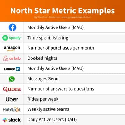 North-Star-Metric-Examples