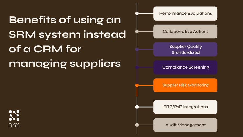 CRM vs SRM
