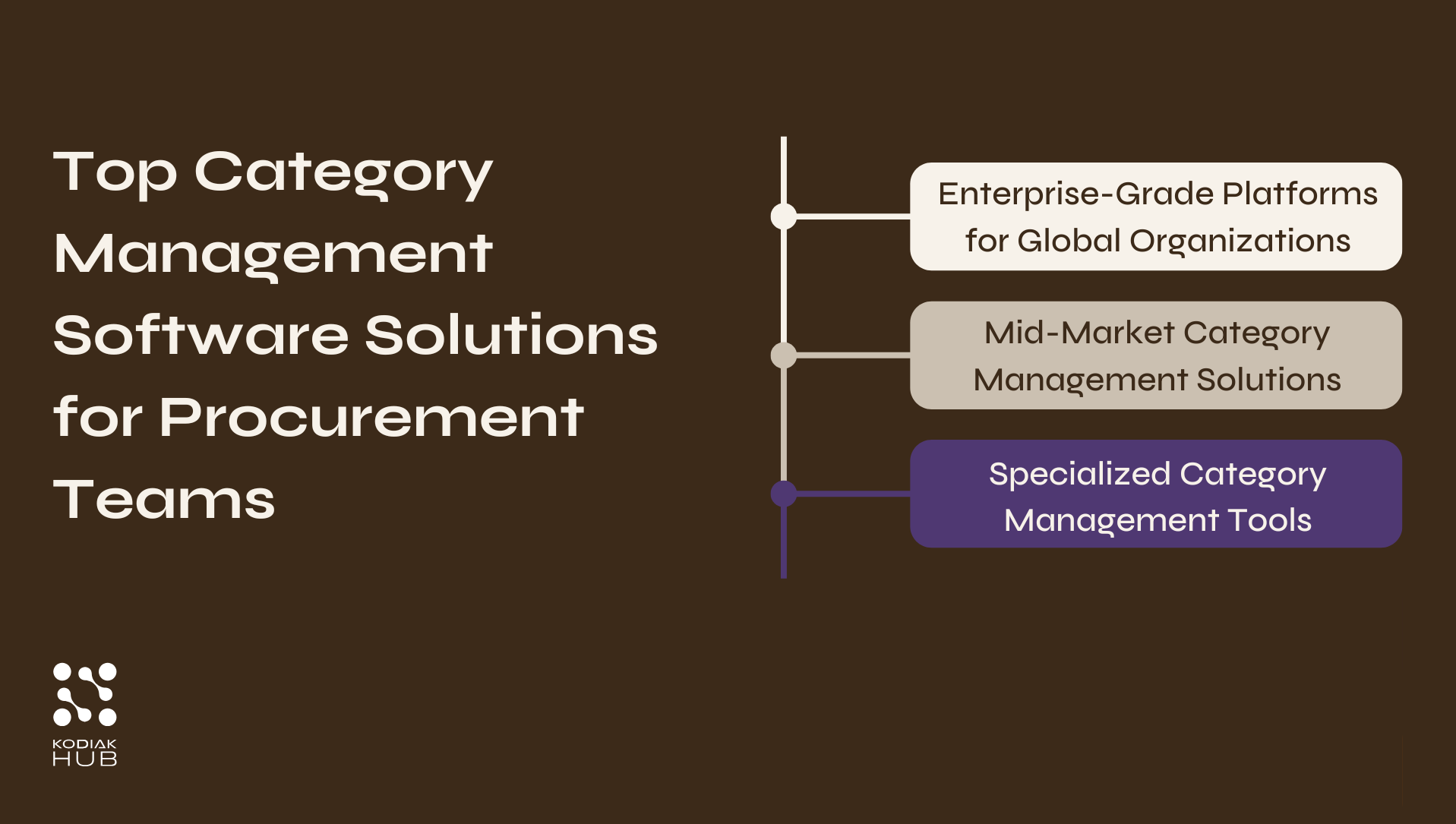 Category Management Solutions for Procurement Teams