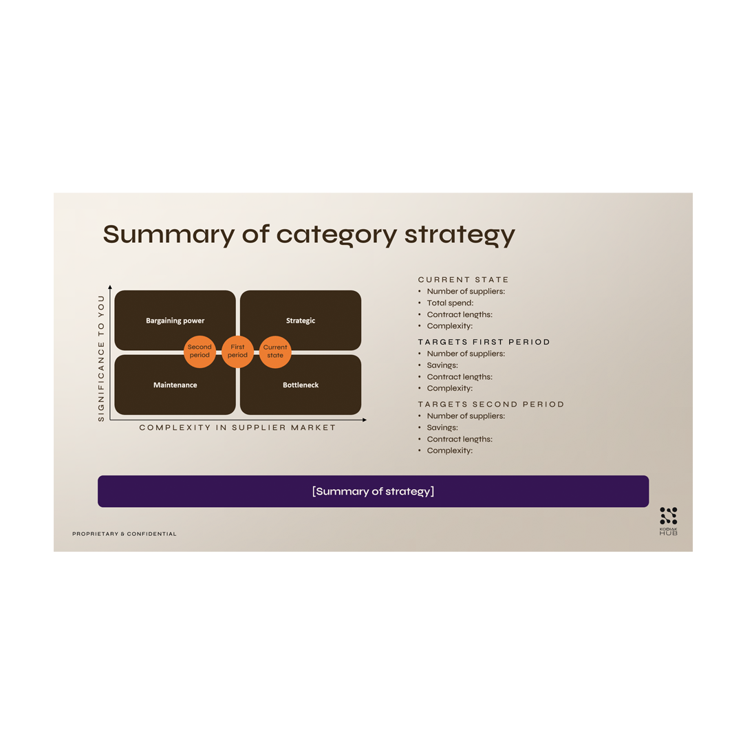 Category-Strategy-Template-image-7