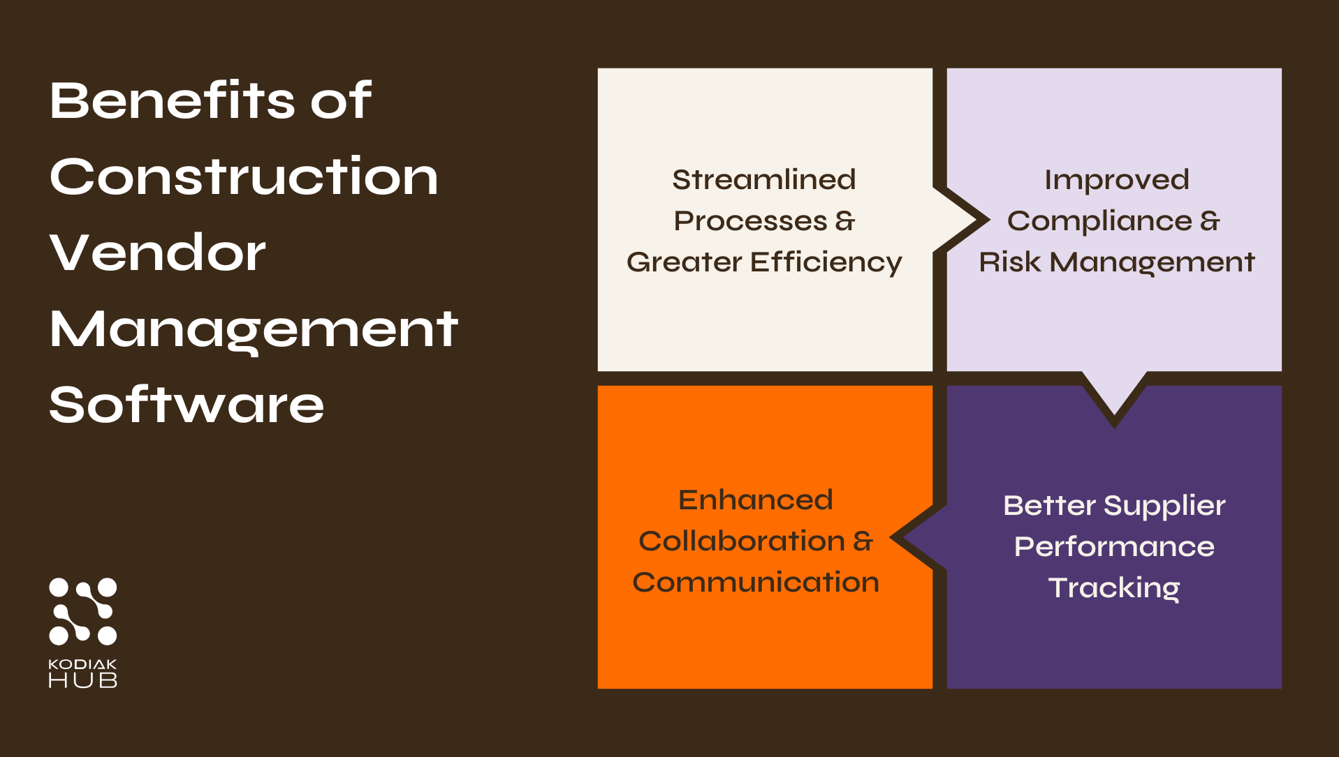 Construction Vendor Management Software