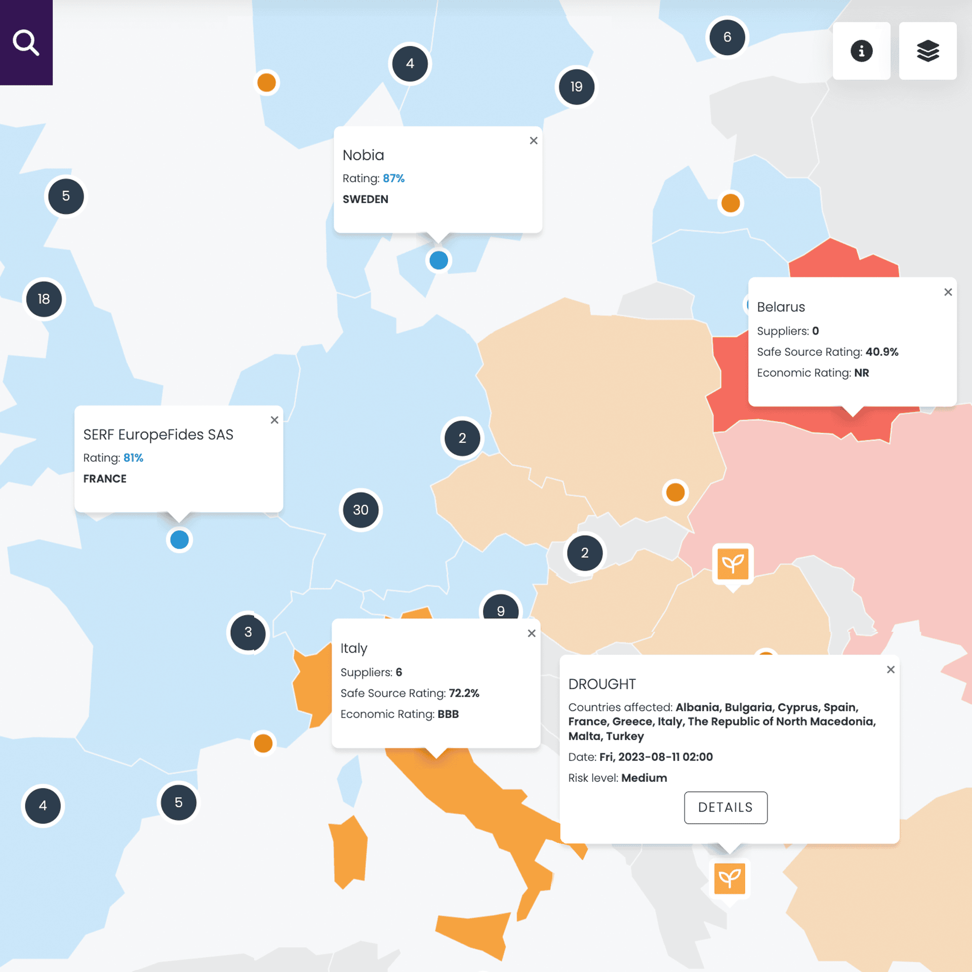 Supplier risk monitoring