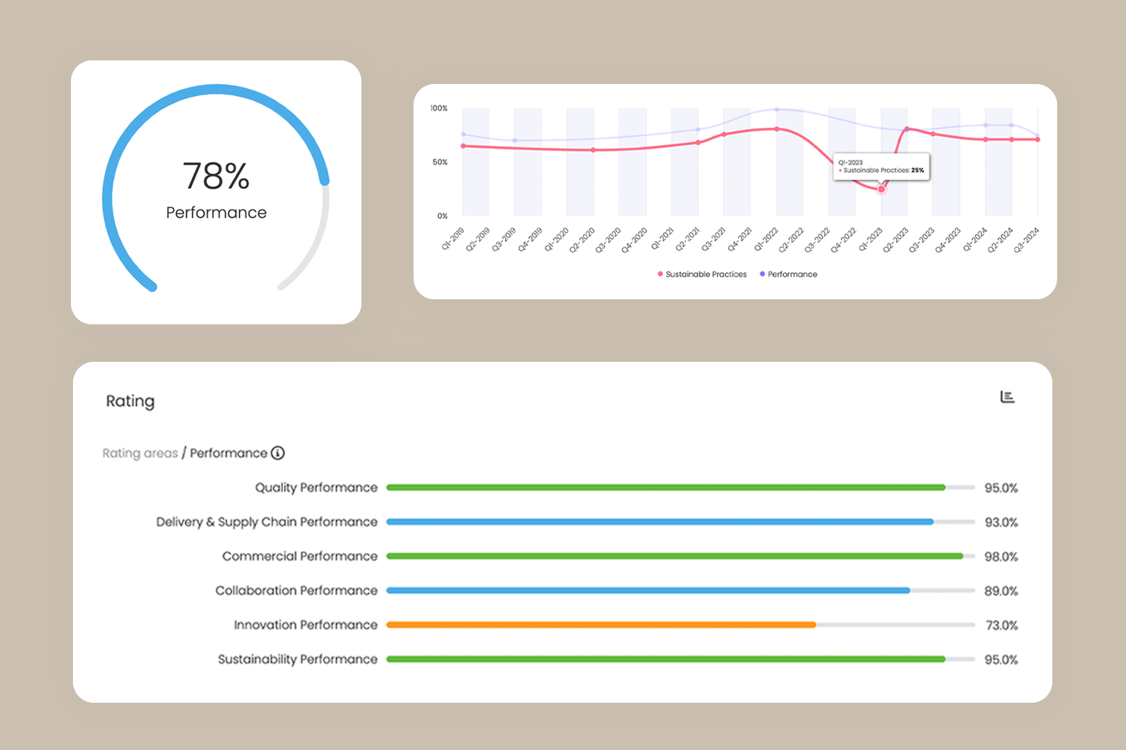 vendor scorecard dashboard