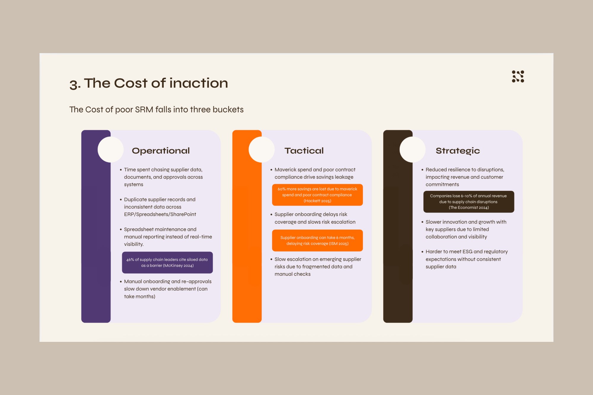 Cost of inaction slide