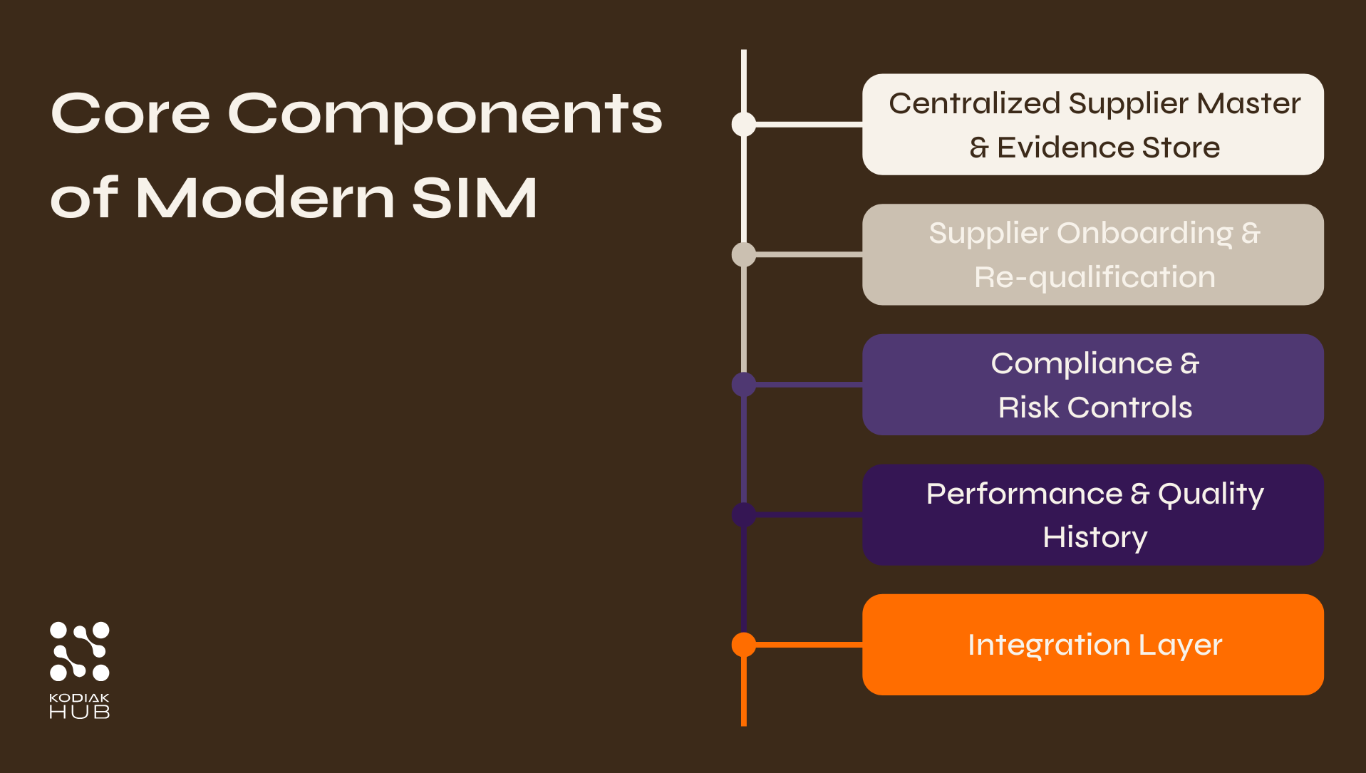 Core Components of Modern Supplier Information Management