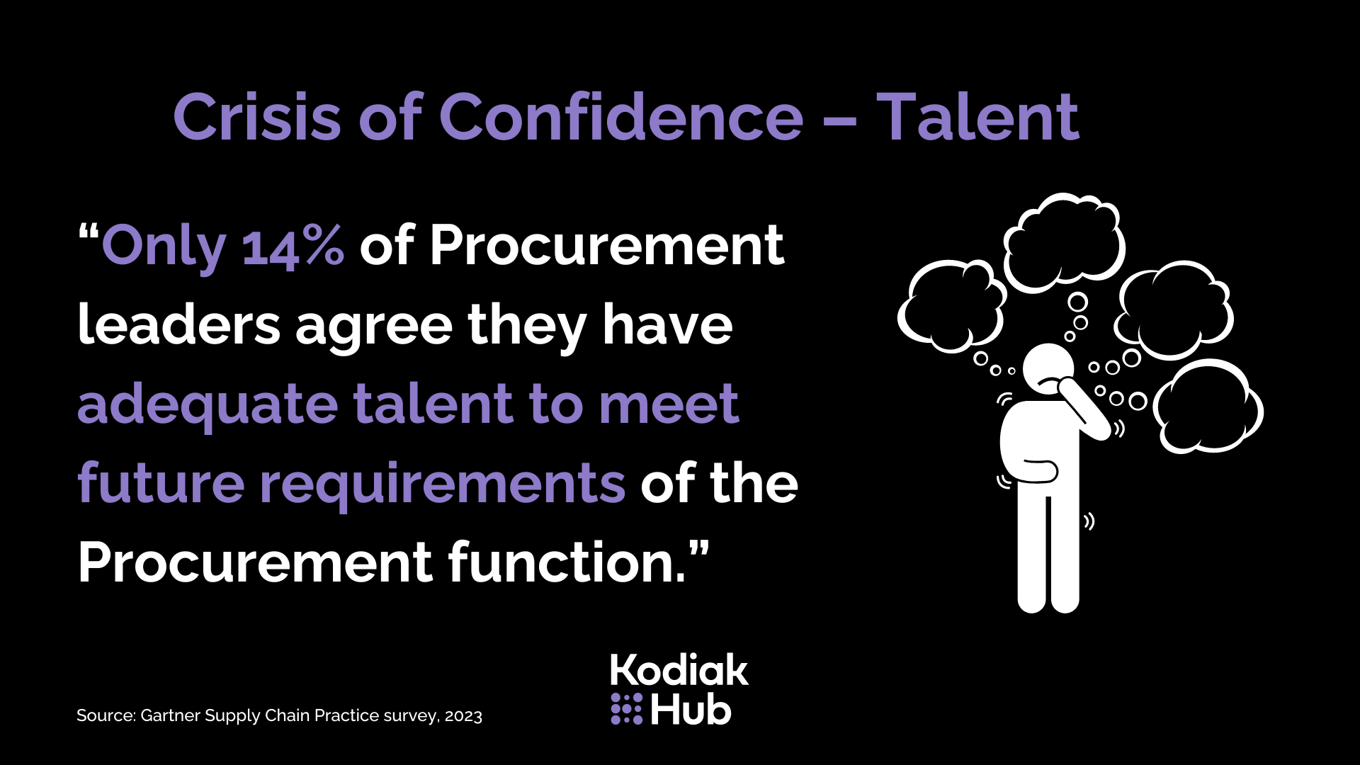 Crisis of confidence - talent