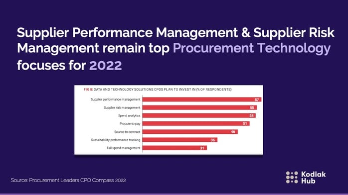 Did you Know - wk 48 - 20219 Hot Procurement Trends Everyone Is Talking About
