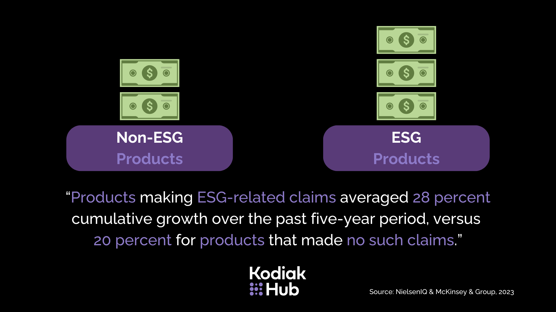 ESG product growth