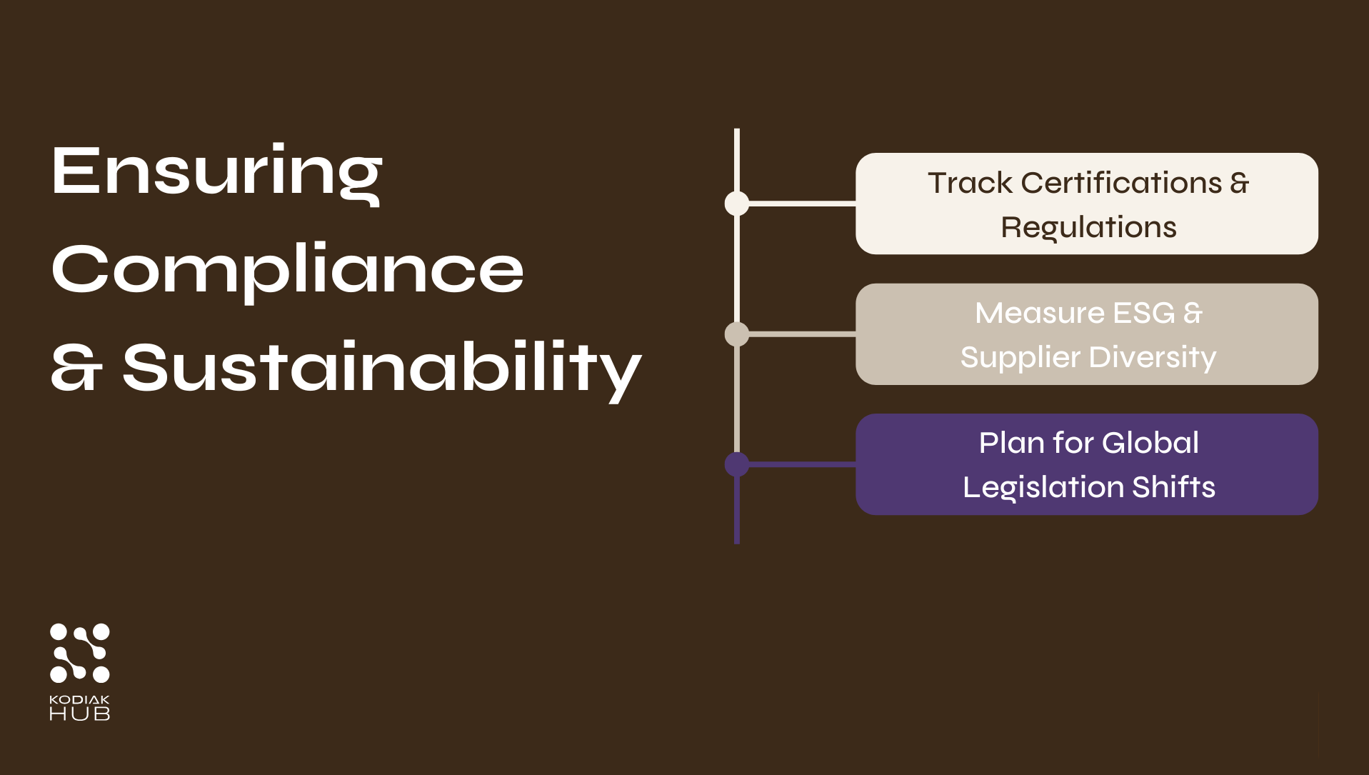 Ensuring Compliance &amp; Sustainability