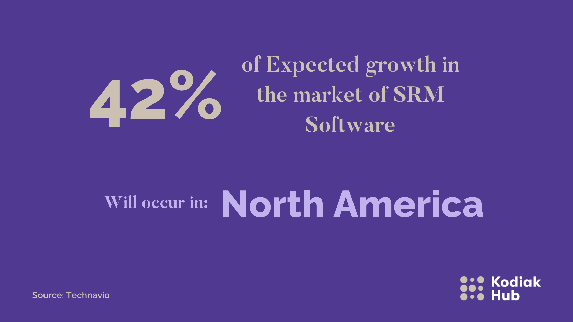 Top 10 Stats - Supplier Relationship Management Software Market [2022] - North America