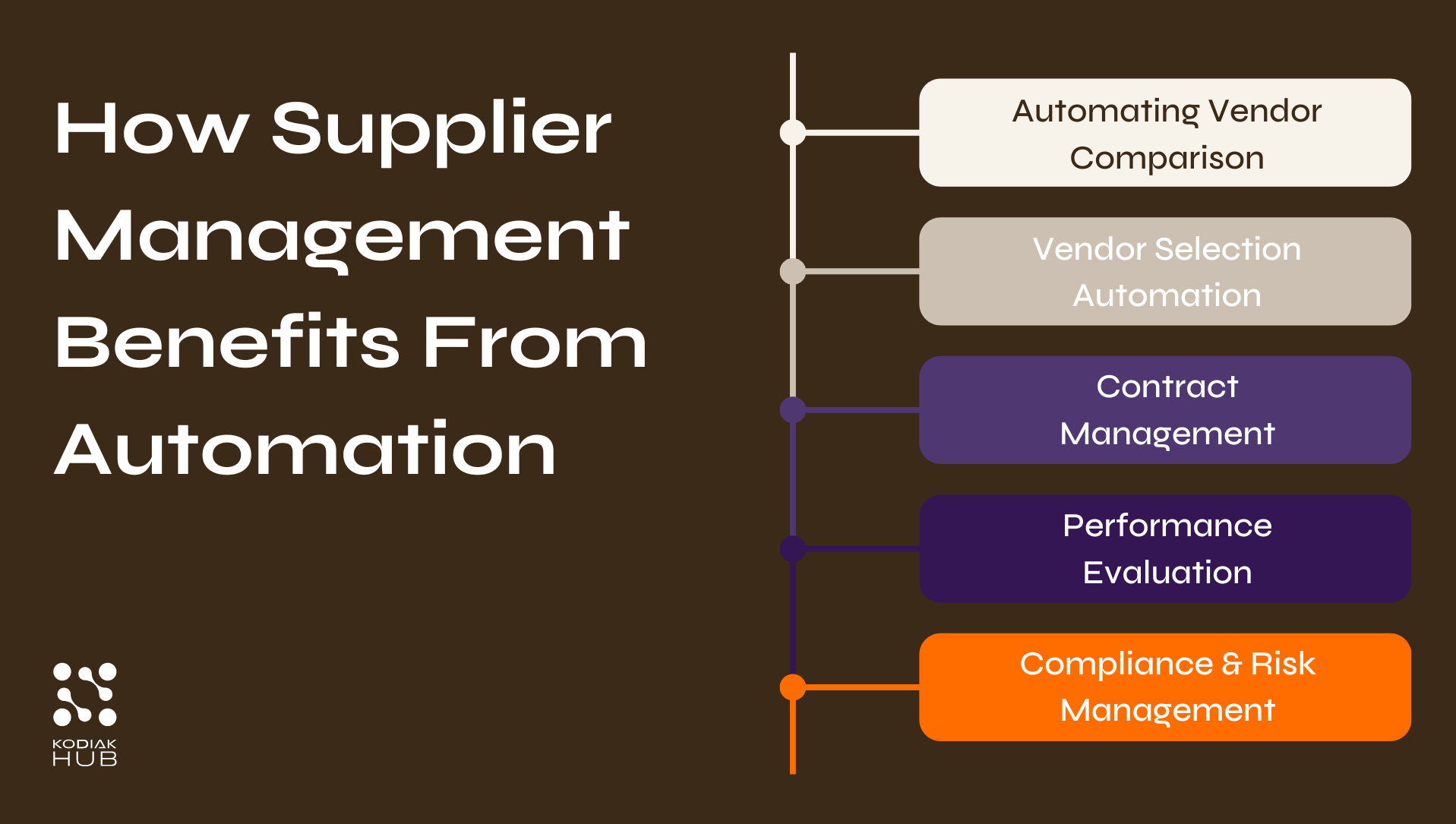 How Supplier Management Benefits From Automation