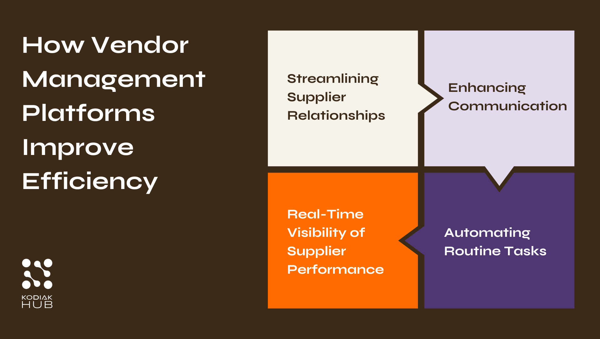 How Vendor Management Platforms Improve Efficiency for Retailers