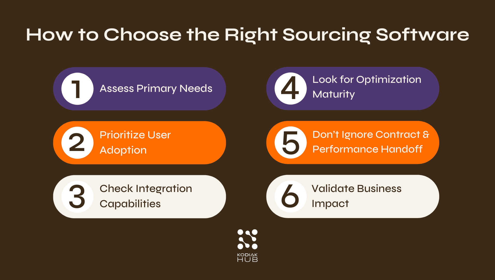 How to choose the right Strategic Sourcing Software