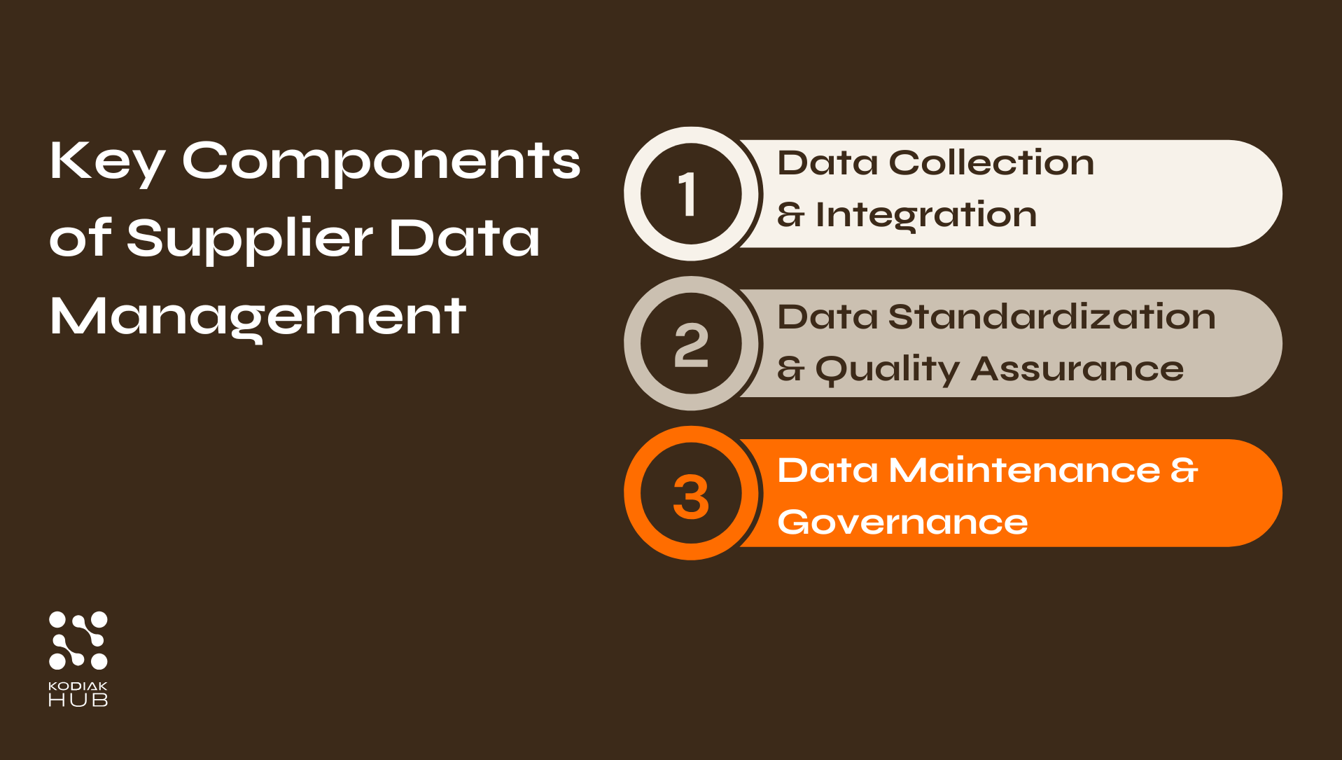 Key components of Supplier Data Management