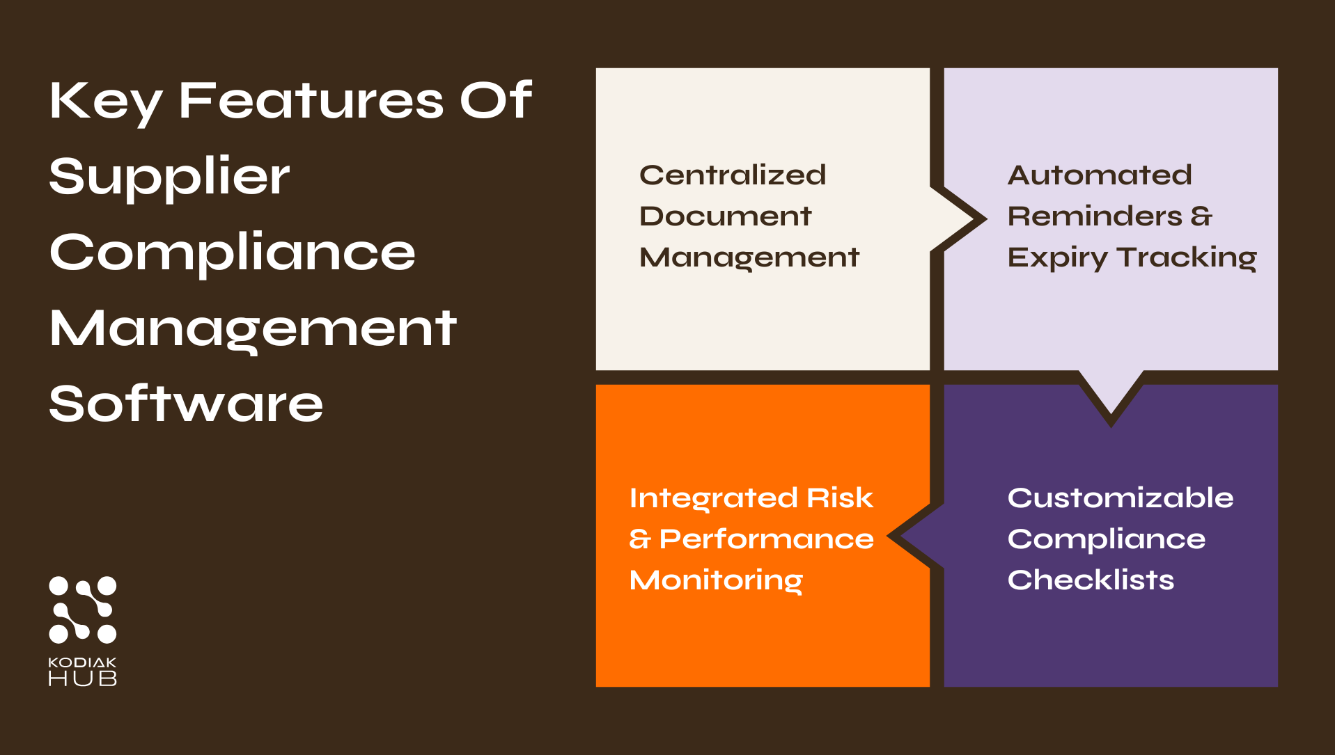 Key features of supplier compliance software