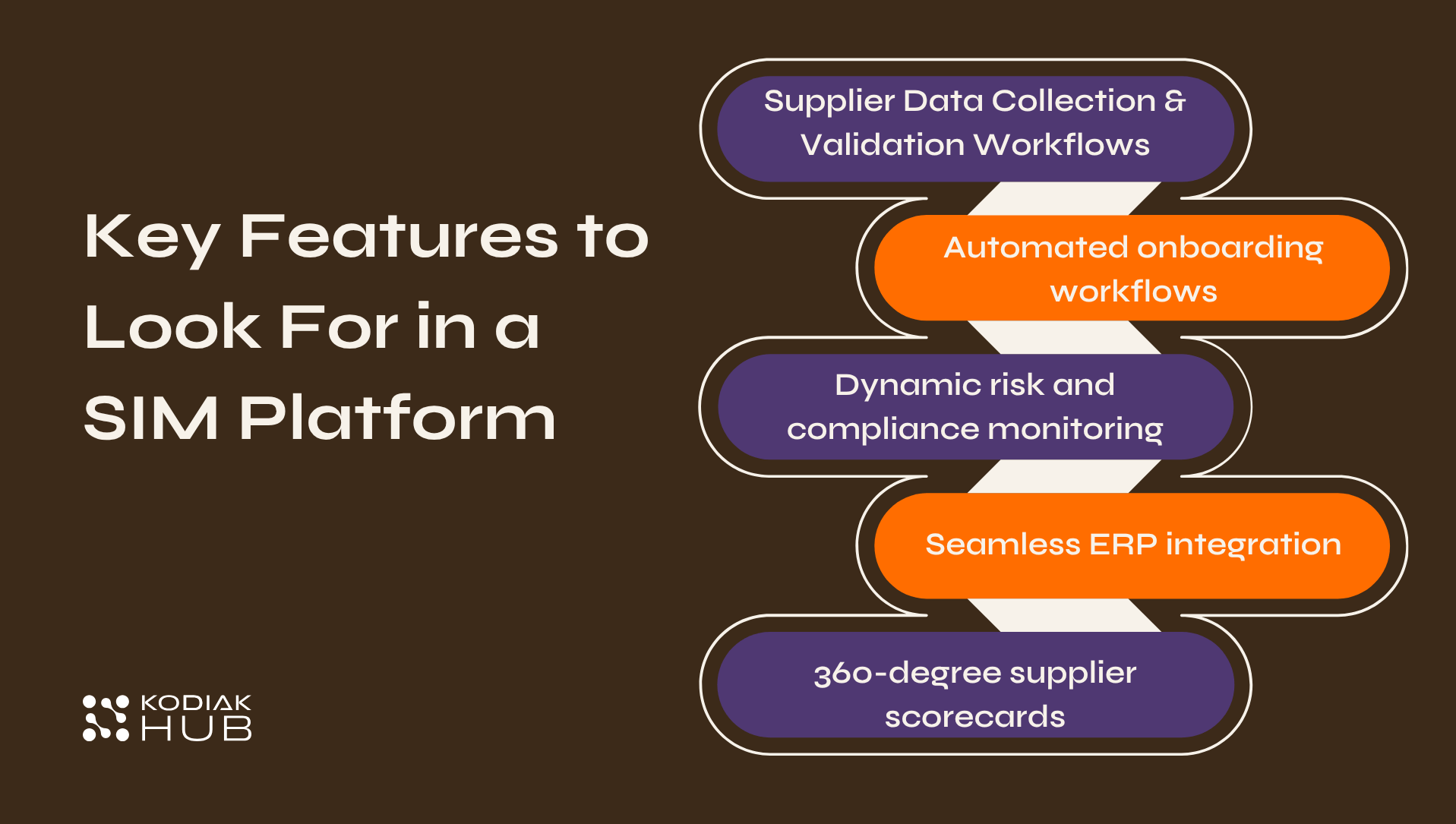 Key features to look for in a SIM platform