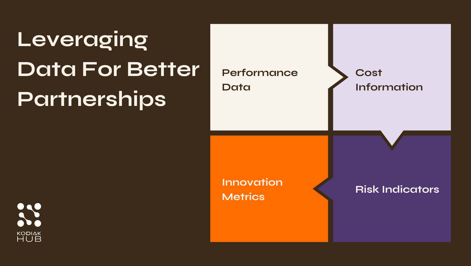Leveraging Data For Better Partnerships