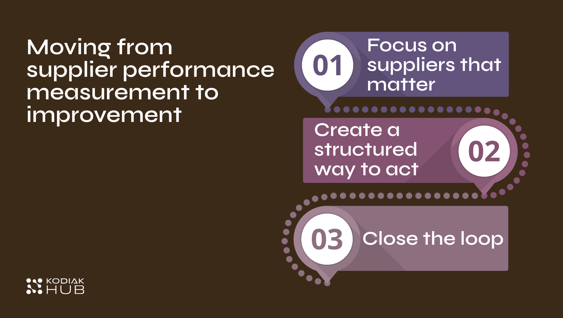 Moving from supplier performance measurement to improvement