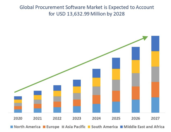 9 Hot Procurement Trends Everyone Is Talking About
