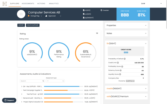 Why Your Company Needs ESG Reporting Software to Safeguard Future Risks