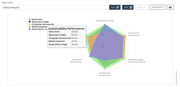 ESG Tracking Software